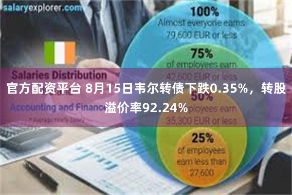官方配资平台 8月15日韦尔转债下跌0.35%，转股溢价率92.24%
