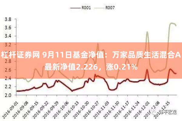 杠杆证券网 9月11日基金净值：万家品质生活混合A最新净值2.226，涨0.21%