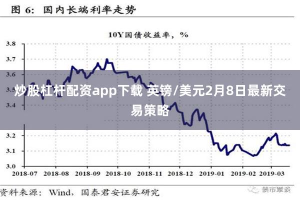 炒股杠杆配资app下载 英镑/美元2月8日最新交易策略