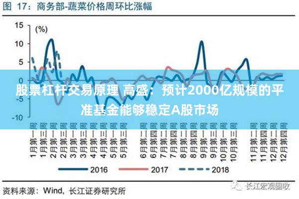 股票杠杆交易原理 高盛：预计2000亿规模的平准基金能够稳定A股市场