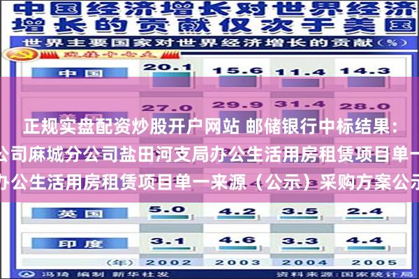 正规实盘配资炒股开户网站 邮储银行中标结果：关于中国电信股份有限公司麻城分公司盐田河支局办公生活用房租赁项目单一来源（公示）采购方案公示