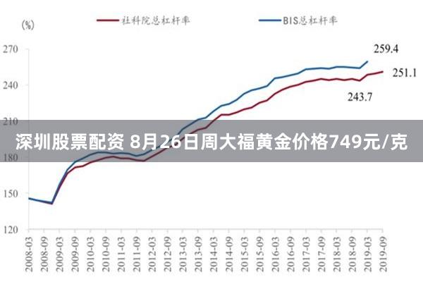 深圳股票配资 8月26日周大福黄金价格749元/克