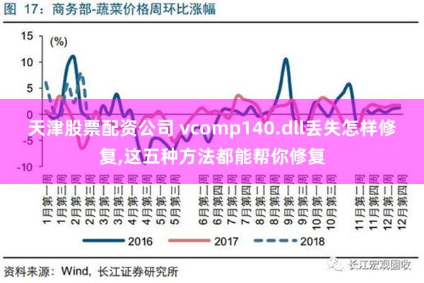 天津股票配资公司 vcomp140.dll丢失怎样修复,这五种方法都能帮你修复