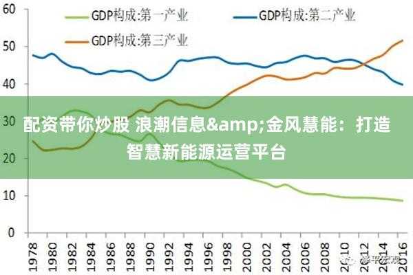 配资带你炒股 浪潮信息&金风慧能：打造智慧新能源运营平台