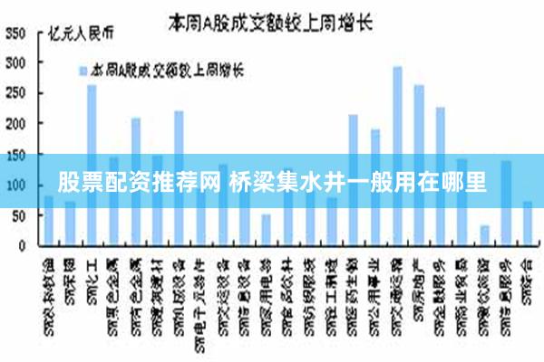股票配资推荐网 桥梁集水井一般用在哪里