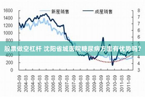 股票做空杠杆 沈阳省城医院糖尿病方面有优势吗？
