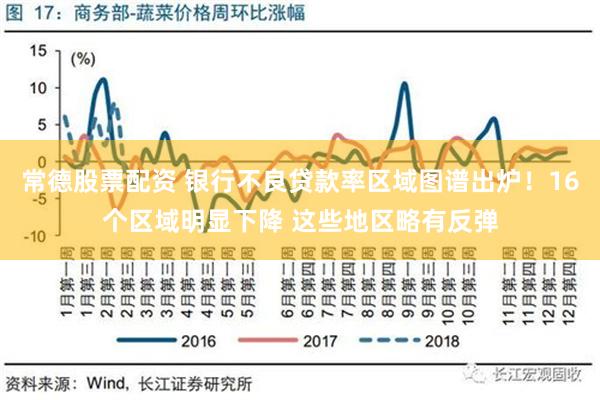 常德股票配资 银行不良贷款率区域图谱出炉！16个区域明显下降 这些地区略有反弹