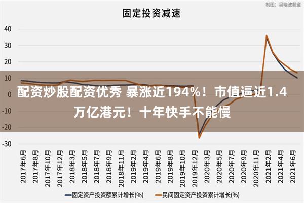 配资炒股配资优秀 暴涨近194%！市值逼近1.4万亿港元！十年快手不能慢