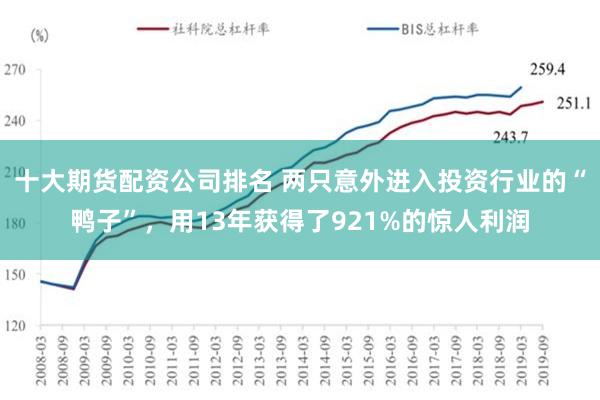 十大期货配资公司排名 两只意外进入投资行业的“鸭子”，用13年获得了921%的惊人利润