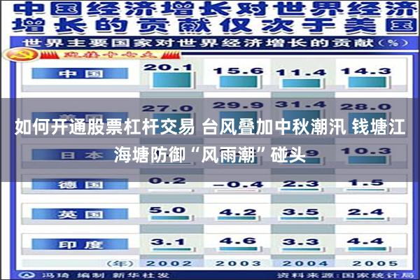 如何开通股票杠杆交易 台风叠加中秋潮汛 钱塘江海塘防御“风雨潮”碰头
