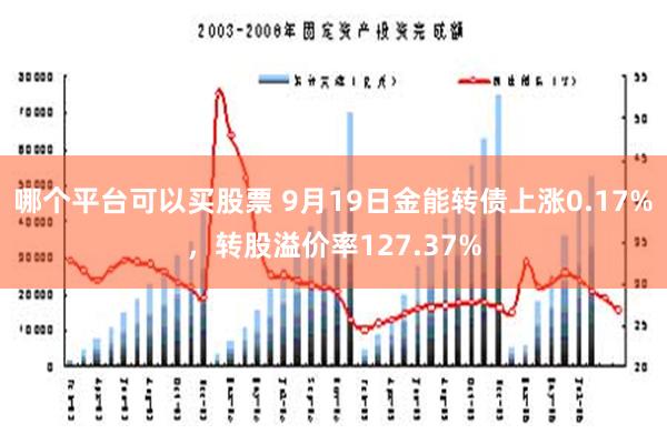 哪个平台可以买股票 9月19日金能转债上涨0.17%，转股溢价率127.37%