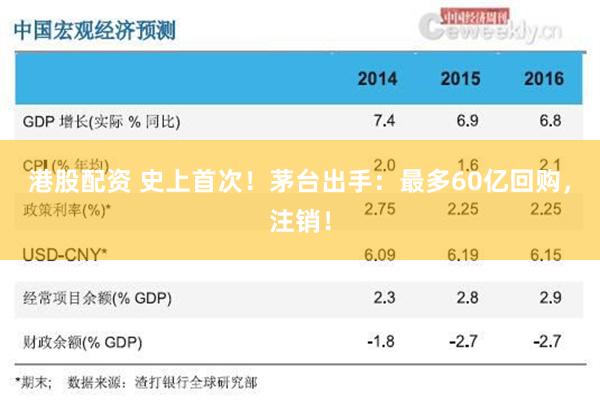 港股配资 史上首次！茅台出手：最多60亿回购，注销！