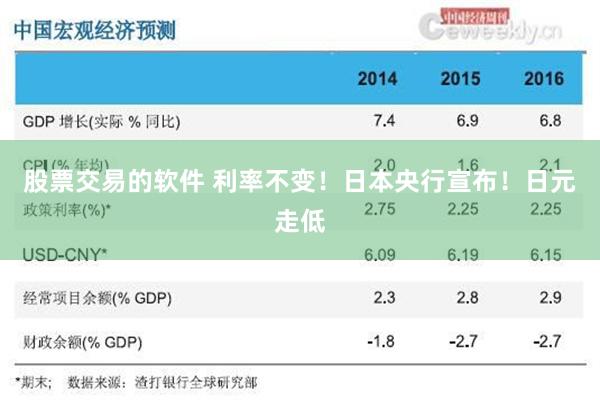 股票交易的软件 利率不变！日本央行宣布！日元走低
