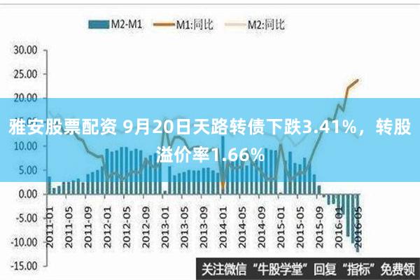 雅安股票配资 9月20日天路转债下跌3.41%，转股溢价率1.66%