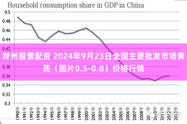 滁州股票配资 2024年9月23日全国主要批发市场黄芪（圆片0.5-0.8）价格行情