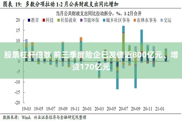 股票杠杆倍数 前三季度险企已发债近800亿元、增资170亿元
