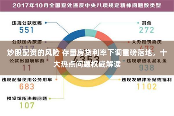 炒股配资的风险 存量房贷利率下调重磅落地，十大热点问题权威解读