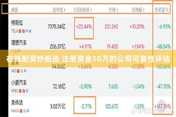 在线配资炒股选 注册资金10万的公司可靠性评估