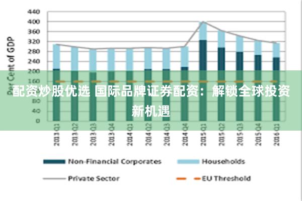 配资炒股优选 国际品牌证券配资：解锁全球投资新机遇