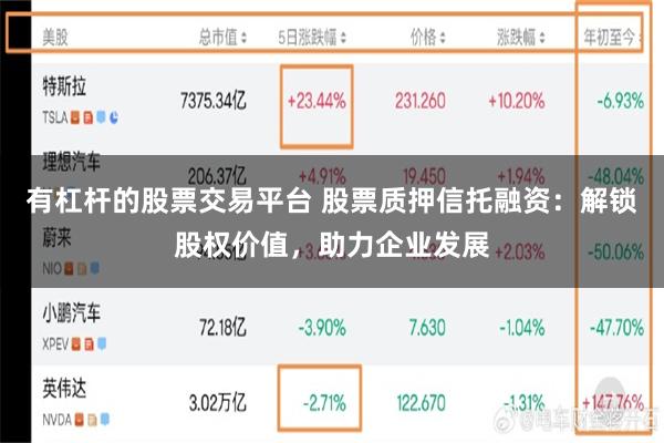 有杠杆的股票交易平台 股票质押信托融资：解锁股权价值，助力企业发展