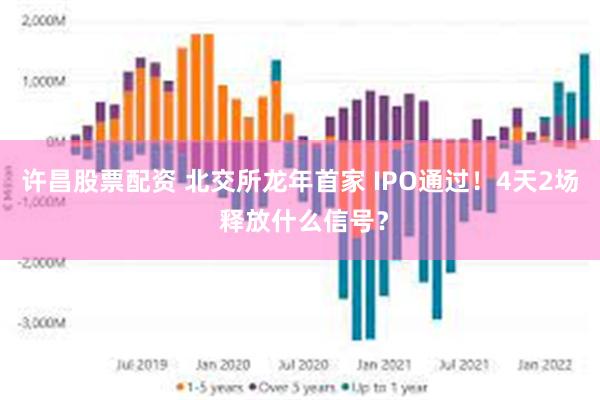 许昌股票配资 北交所龙年首家 IPO通过！4天2场 释放什么信号？