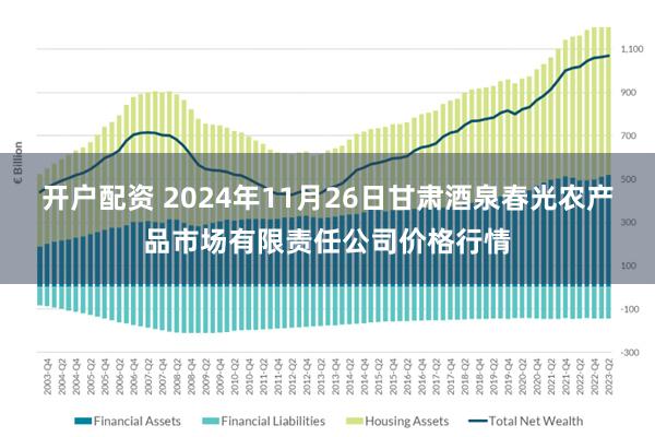 开户配资 2024年11月26日甘肃酒泉春光农产品市场有限责任公司价格行情