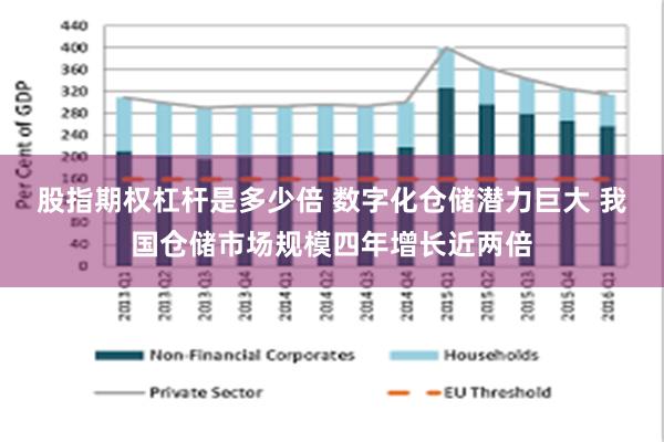 股指期权杠杆是多少倍 数字化仓储潜力巨大 我国仓储市场规模四年增长近两倍