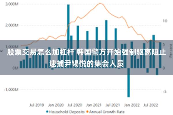 股票交易怎么加杠杆 韩国警方开始强制驱离阻止逮捕尹锡悦的集会人员