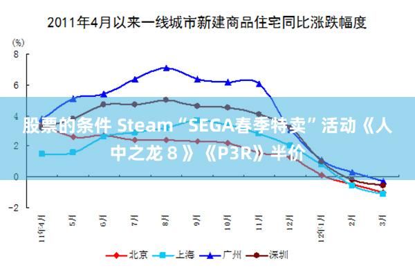 股票的条件 Steam“SEGA春季特卖”活动《人中之龙８》《P3R》半价