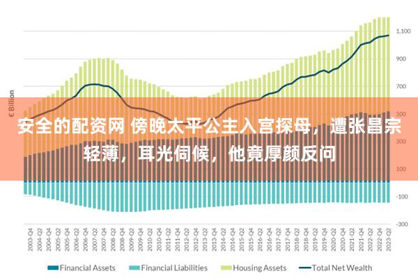 安全的配资网 傍晚太平公主入宫探母，遭张昌宗轻薄，耳光伺候，他竟厚颜反问