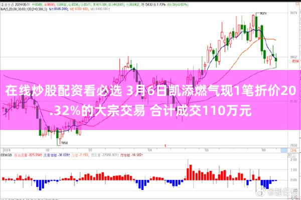 在线炒股配资看必选 3月6日凯添燃气现1笔折价20.32%的大宗交易 合计成交110万元