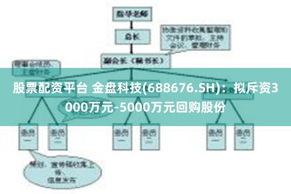 股票配资平台 金盘科技(688676.SH)：拟斥资3000万元-5000万元回购股份