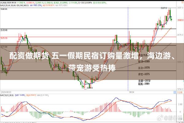 配资做期货 五一假期民宿订购量激增，海边游、带宠游受热捧
