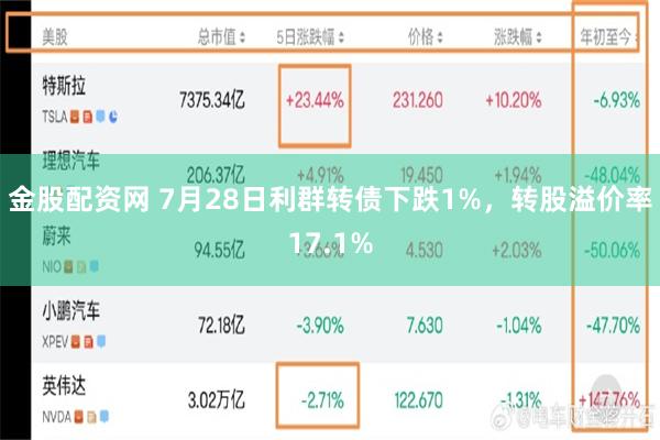 金股配资网 7月28日利群转债下跌1%，转股溢价率17.1%
