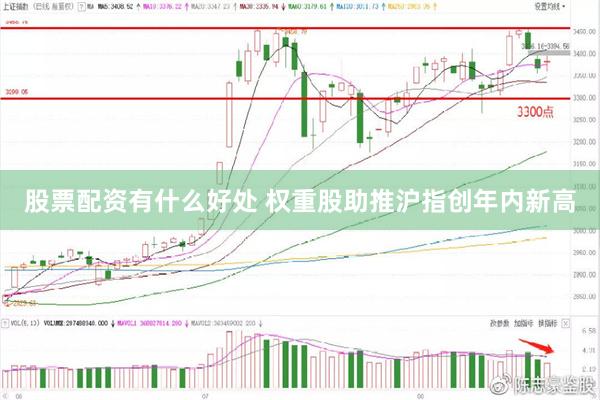 股票配资有什么好处 权重股助推沪指创年内新高