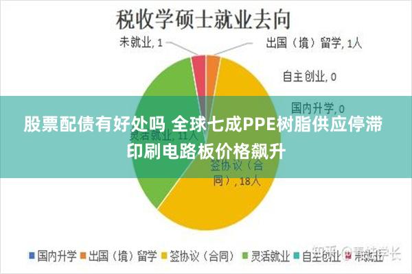 股票配债有好处吗 全球七成PPE树脂供应停滞 印刷电路板价格飙升