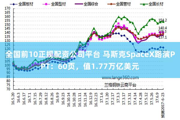 全国前10正规配资公司平台 马斯克SpaceX路演PPT：60页，值1.77万亿美元