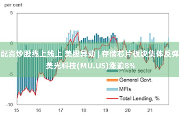 配资炒股线上线上 美股异动 | 存储芯片板块集体反弹 美光科技(MU.US)涨逾8%