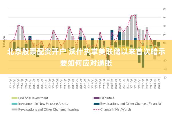 北京股票配资开户 沃什执掌美联储以来首次暗示要如何应对通胀