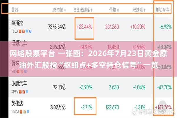 网络股票平台 一张图:2026年7月23日黄金原油外汇股指“枢纽点+多空持仓信号”一览