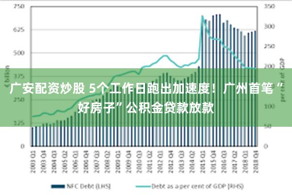 广安配资炒股 5个工作日跑出加速度！广州首笔“好房子”公积金贷款放款