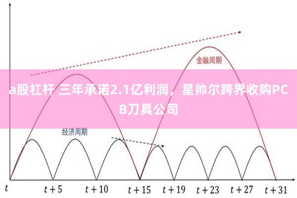 a股杠杆 三年承诺2.1亿利润,星帅尔跨界收购PCB刀具公司